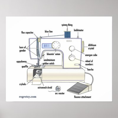 Regretsy Sewing Machine (G) Print by Regretsy