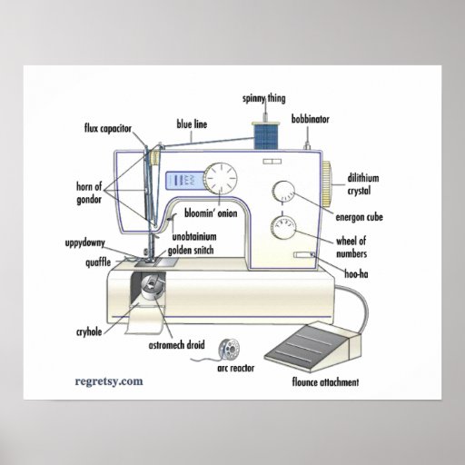 Regretsy Sewing Machine (G) Poster