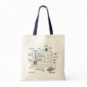 Regretsy Sewing Machine (PG) bags