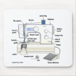 Regretsy Sewing Machine (PG) Mousepads