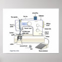 Regretsy Sewing Machine (PG) posters