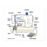 Regretsy Sewing Machine (PG) Poster