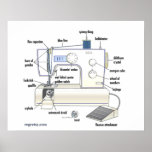 Regretsy Sewing Machine (PG) Poster