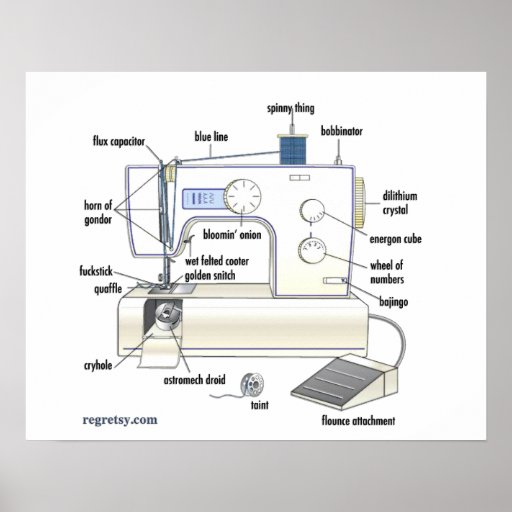 Regretsy Sewing Machine (PG) Poster