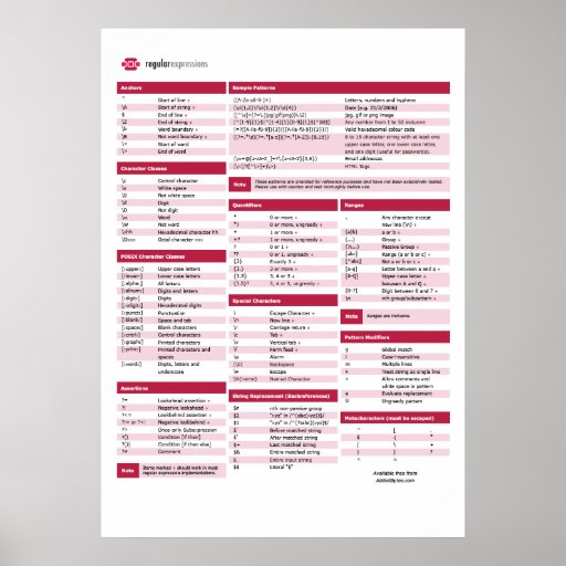 Regular Expression (regex) Cheat Sheet Poster Zazzle