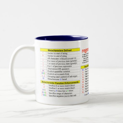 Regular Expressions Quick-Reference Coffee Mugs