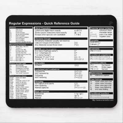 Regular Expressions - Quick Reference Mousepad by etexteditor