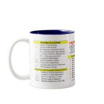 Regular Expressions Quick-Reference mugs by teknowledgist Regular Expressions Quick-Reference mugs