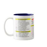 Regular Expressions Quick-Reference Coffee Mugs