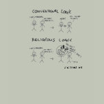 Religious Logic