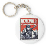 Remember It Can Happen Here Keychains