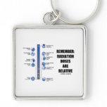 Remember: Radiation Doses Are Relative Key Chain