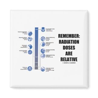 Remember: Radiation Doses Are Relative magnet