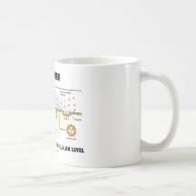 Remember We All Eat Alike At The Cellular Level Coffee Mug