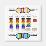 Resistor Color Chart Fridge Magnet