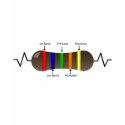 Resistor Explained t-shirts by makerlog Resistor Explained t-shirts