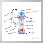 Respiratory Therapist Funny Poster "The Vent" posters