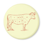 Retro Beef Cuts magnets