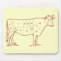 Retro Beef Cuts Mousepad