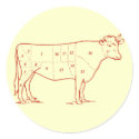 Retro Beef Cuts stickers