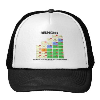 Reunions Are Made To Be Relative Discussion Points Hats