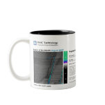 RHK Technology - August 2007 Image of the Month Coffee Mugs