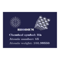 Rhodium 101 posters
