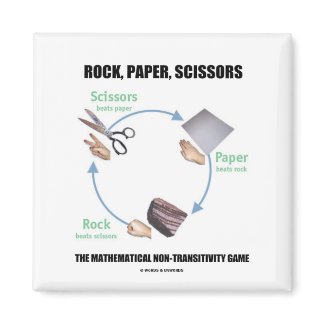 Rock, Paper, Scissors (Rochambeau) magnet