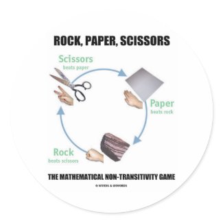 Rock, Paper, Scissors (Rochambeau) sticker