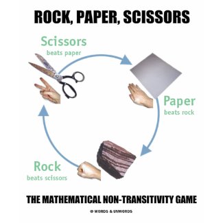 Rock, Paper, Scissors (Rochambeau) shirt