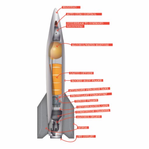 Rocket Diagram Cut Outs