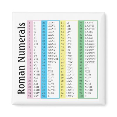 roman numerals 1 100