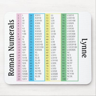 roman numerals 1 100