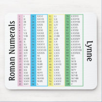 Roman Numerals 1-100, personalized Mousepads