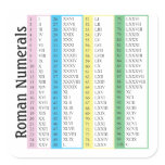 Roman Numerals 1-100 Sticker