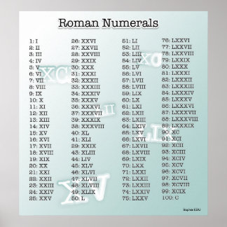 Roman Numerals Posters | Zazzle