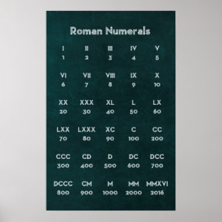 Roman Numerals Posters | Zazzle