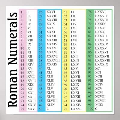 roman numerals poster by