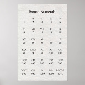 Roman Numerals Art & Framed Artwork | Zazzle
