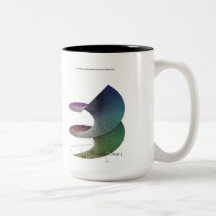 Rototiller Stage 3 Coffee Mug