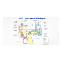 RS-25 Space Shuttle Main Engine Diagram Photo Card Template