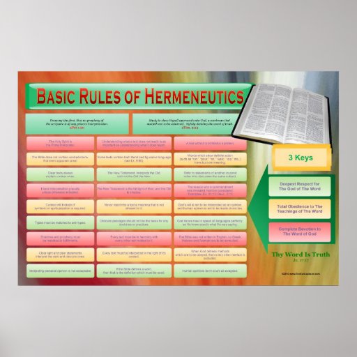 rules-of-bible-hermeneutics-classroom-chart-poster-zazzle