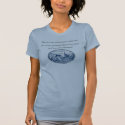 Rules of Economics t-shirts by brandyllyn Rules of Economics t-shirts