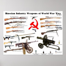 Russian Infantry Weapons of WW2 Posters