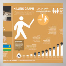 Rwanda Poster
