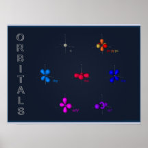 s,p & d orbitals poster