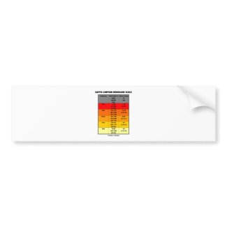 Saffir-Simpson Hurricane Scale (Meteorology) bumpersticker