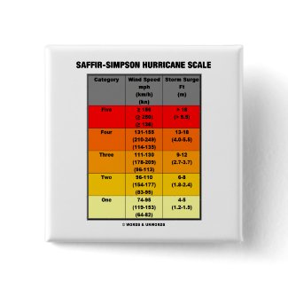 Saffir-Simpson Hurricane Scale (Meteorology) button