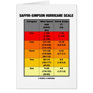 Saffir-Simpson Hurricane Scale (Meteorology) card