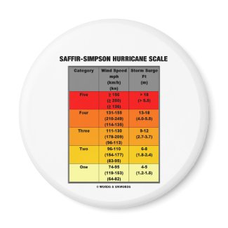 Saffir-Simpson Hurricane Scale (Meteorology) magnet